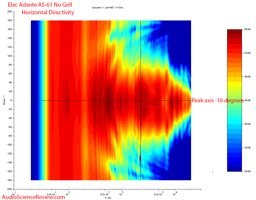 Elac Adante AS-61 Bookshelf Speaker Horizontal Directivity Audio Measurements.png