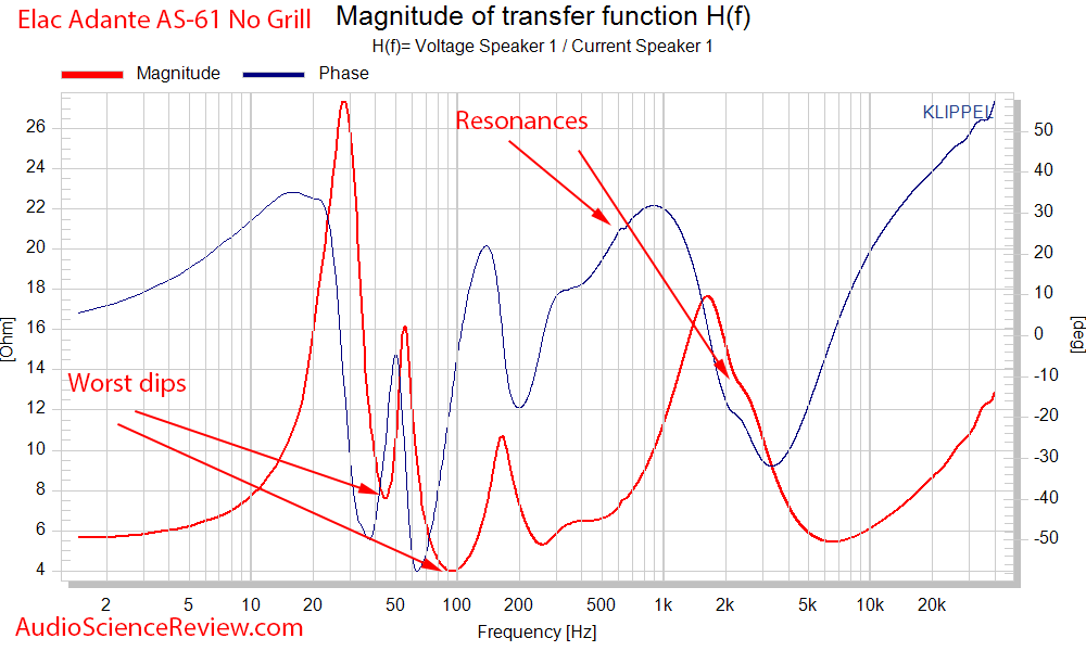 Elac Adante AS-61 Bookshelf Speaker Imnpedance and Phase Audio Measurements.png