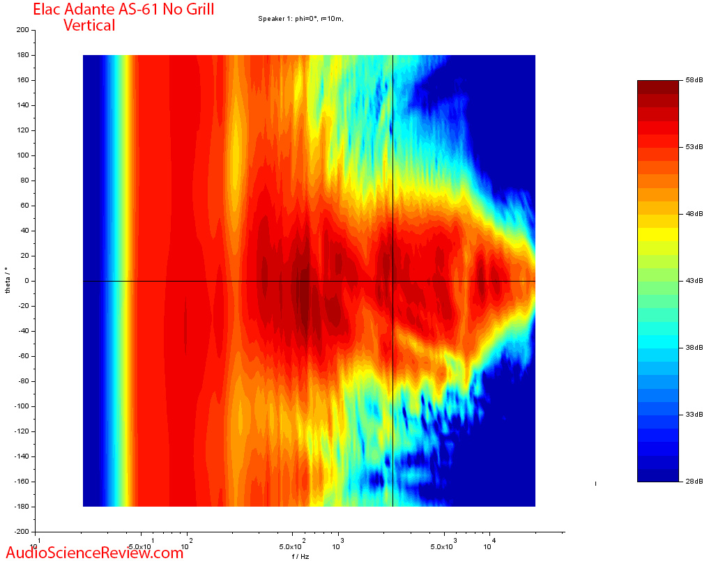 Elac Adante AS-61 Bookshelf Speaker Vertical Contour Directivity Audio Measurements.png