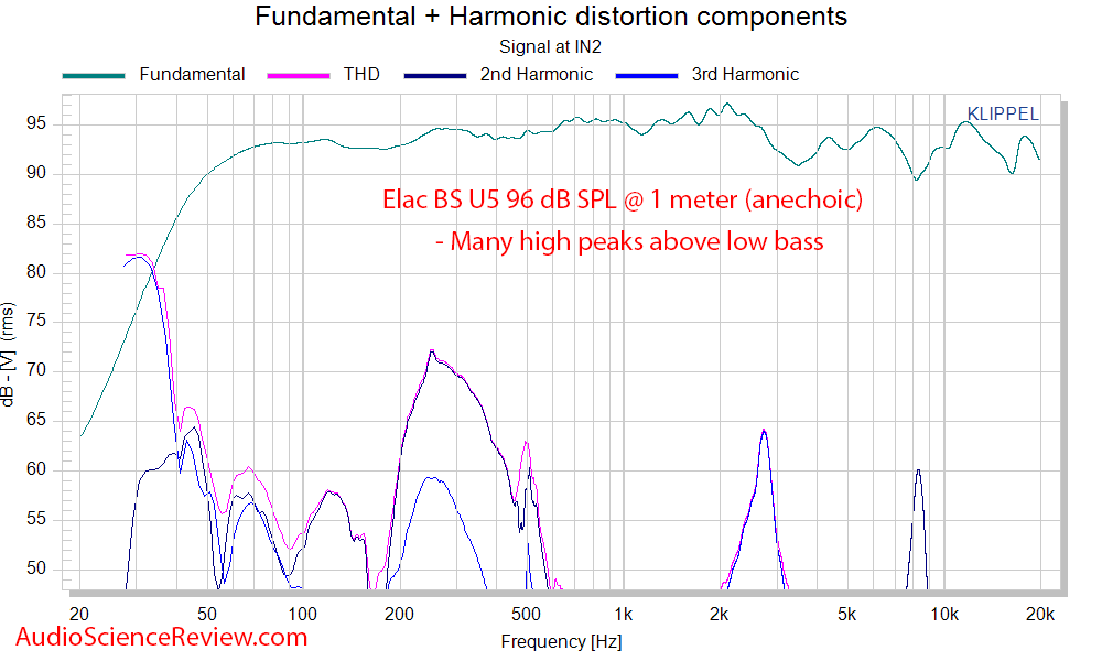 Elac BS U5 Slim 3-way bookshelf speaker THD distortion frequency response measurements.png