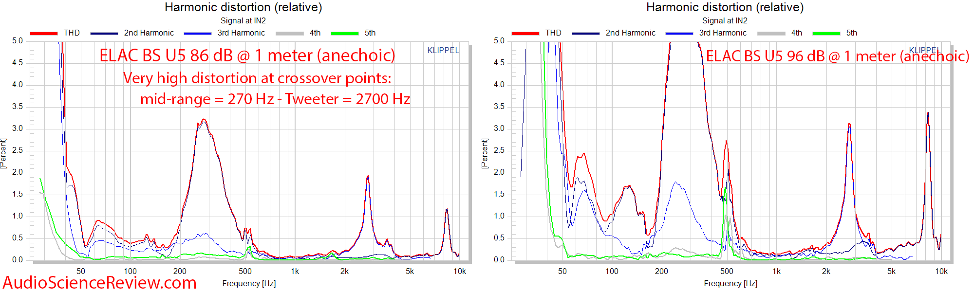 Elac BS U5 Slim 3-way bookshelf speaker THD distortion percentage frequency response measureme...png