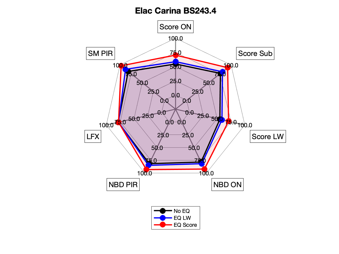 Elac Carina BS243.4 Radar.png