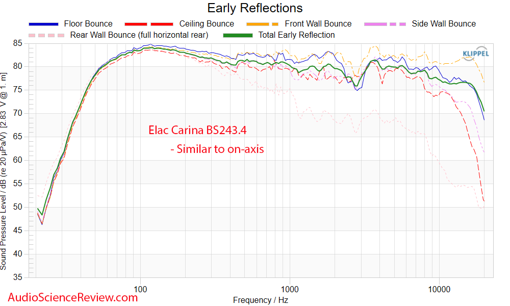 Elac Carina BS243.4 Speaker Early Window Measurement Frequency Response Bookshelf stand-mount.png