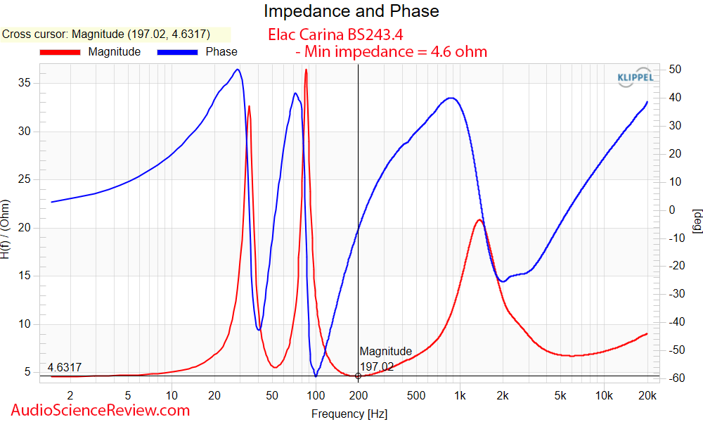 Elac Carina BS243.4 Speaker Measurement Impedance and phase  Bookshelf stand-mount.png