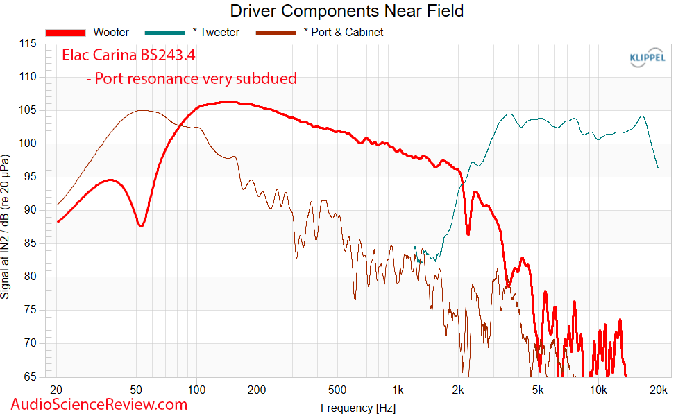 Elac Carina BS243.4 Speaker near-field driver Measurement Frequency Response Bookshelf stand-m...png