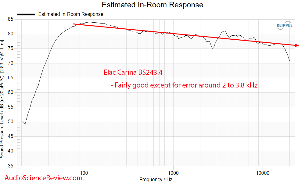 Elac Carina BS243.4 Speaker Predicted in-room Measurement Frequency Response Bookshelf stand-m...png