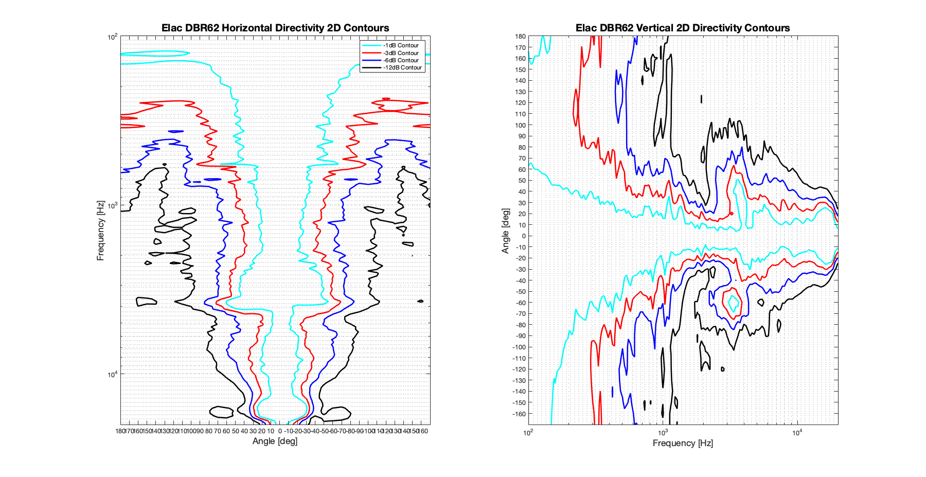 Elac DBR62 2D surface Directivity Contour Only Data.png