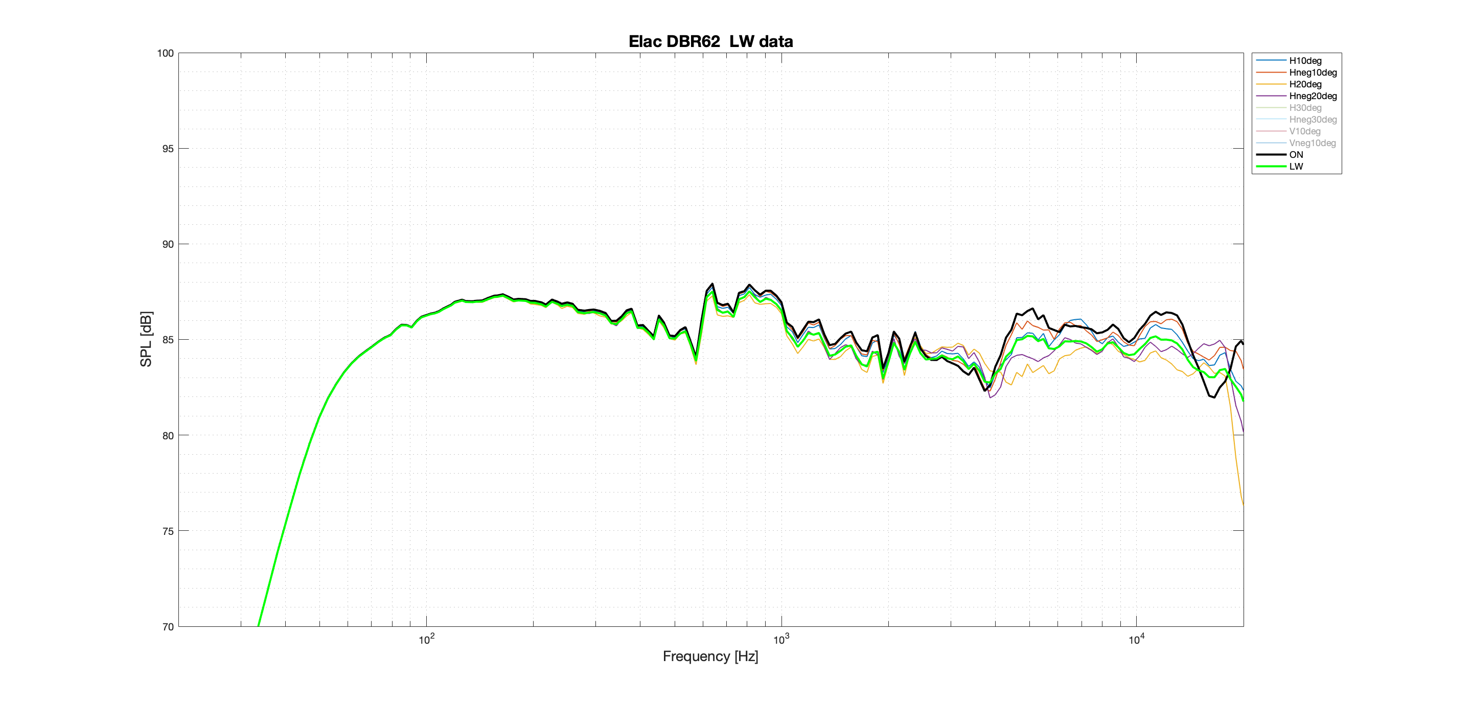 Elac DBR62 LW better data.png
