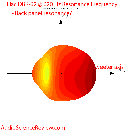 Elac Debut Reference DBR-62 Bookshelf Speaker 700 Hz cabinet resonance 3D visualization soundf...png