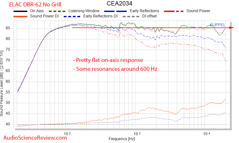 Elac Debut Reference DBR-62 Bookshelf Speaker CEA-2034 Spinorama Measurements (1).png