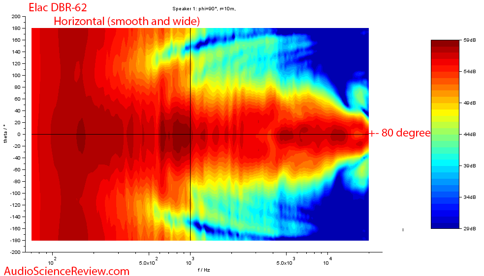 Elac Debut Reference DBR-62 Bookshelf Speaker Horizontal Contour Measurements.png