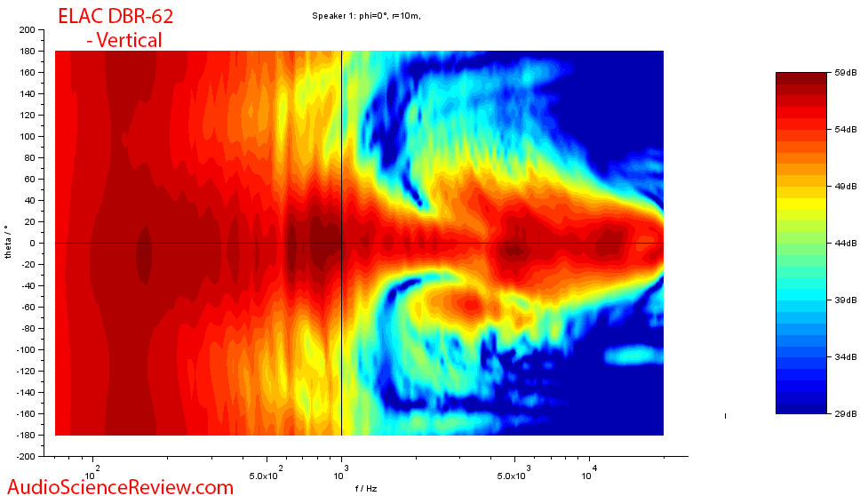 Elac Debut Reference DBR-62 Bookshelf Speaker Vertical Contour Measurements.png