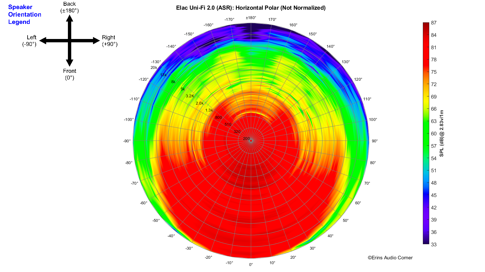 Elac Uni-Fi 2.0 (ASR)_360_Horizontal_Polar.png