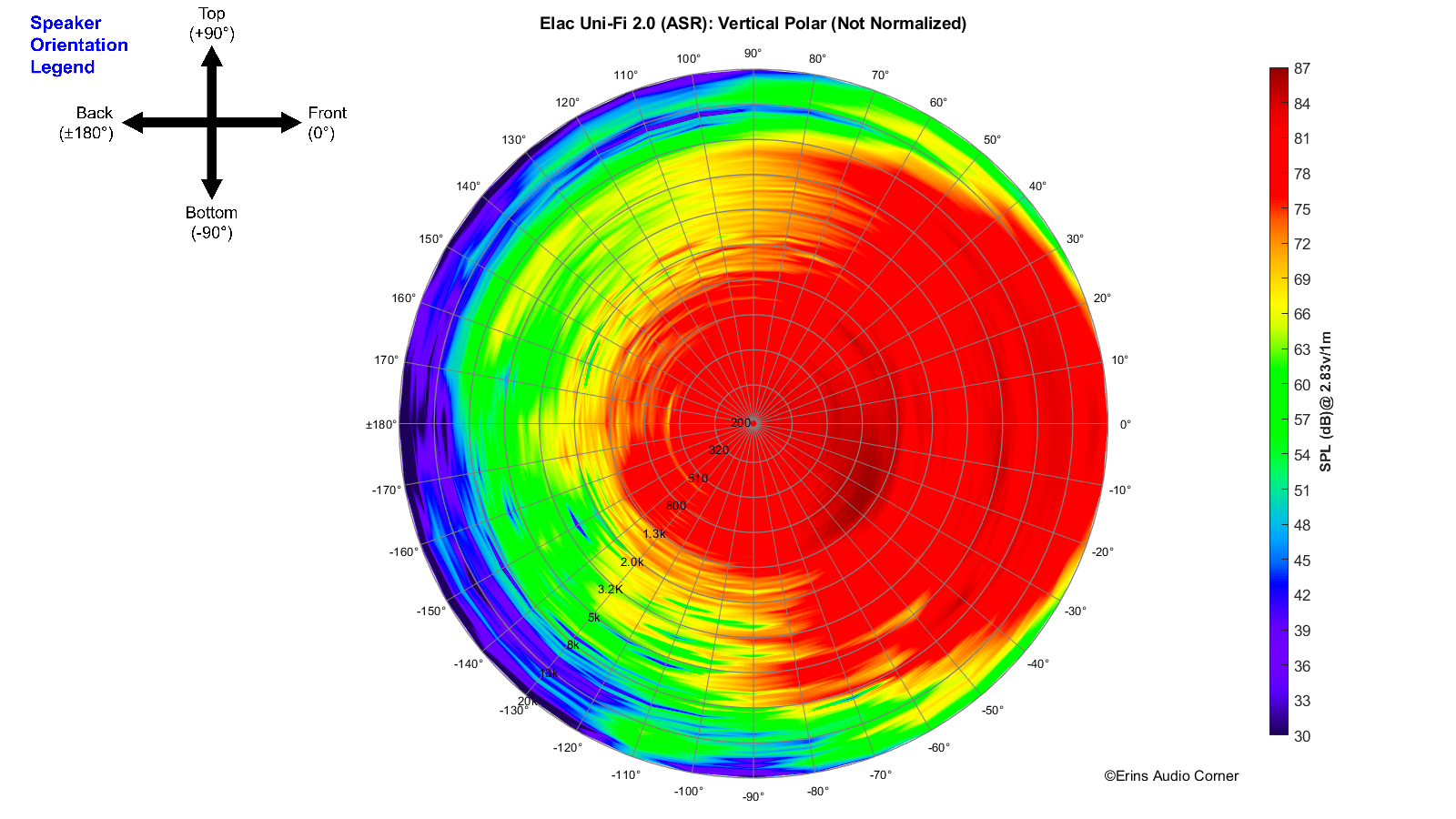 Elac Uni-Fi 2.0 (ASR)_360_Vertical_Polar.png