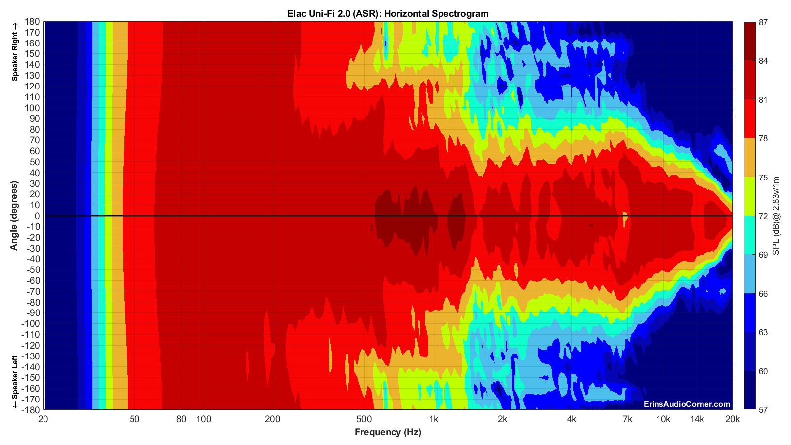 Elac Uni-Fi 2.0 (ASR)_Horizontal_Spectrogram_Full.png