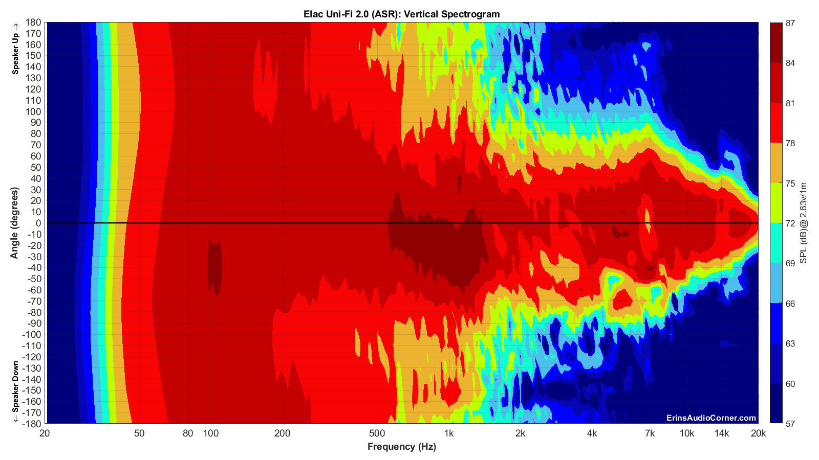 Elac Uni-Fi 2.0 (ASR)_Vertical_Spectrogram_Full.png
