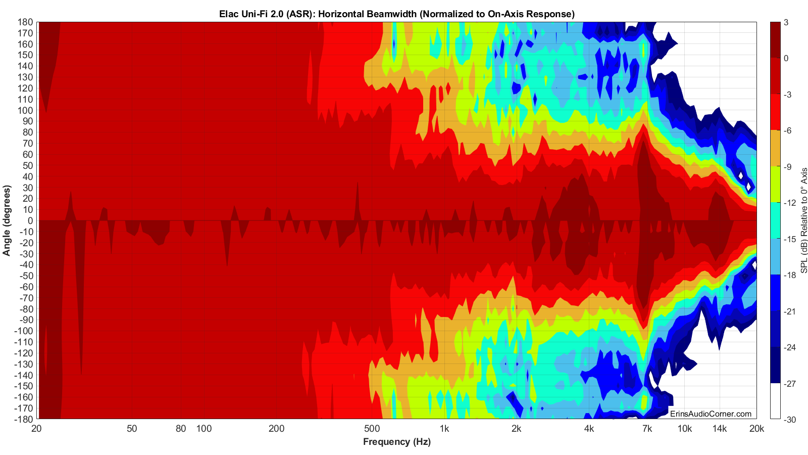 Elac Uni-Fi 2.0 (ASR) Beamwidth_Horizontal.png