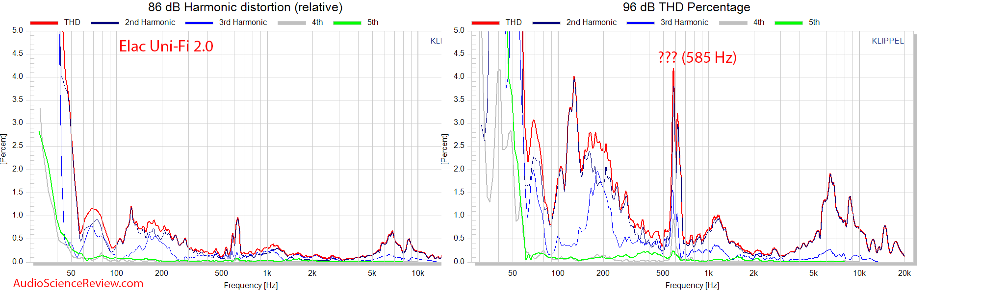 Elac Uni-Fi 2.0 Measurements Distortion.png