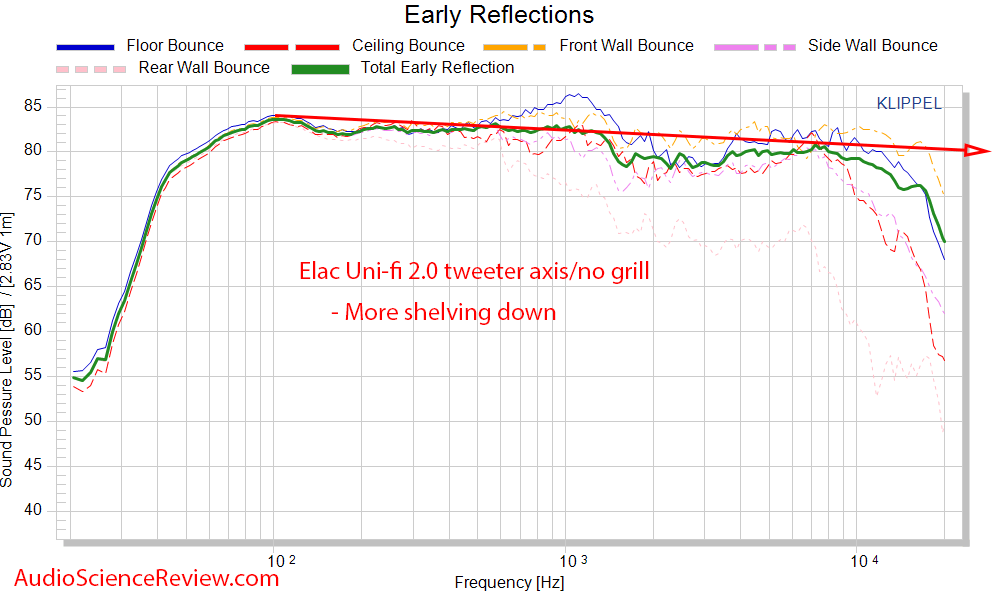 Elac Uni-Fi 2.0 Measurements Frequency Early Window Response Bookshelf Speaker.png