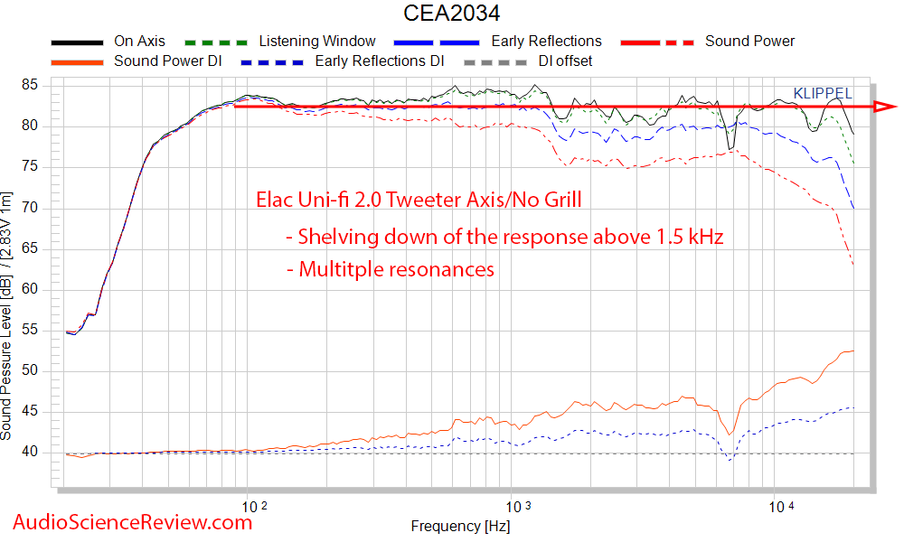 Elac Uni-Fi 2.0 Measurements Frequency Response Bookshelf Speaker.png