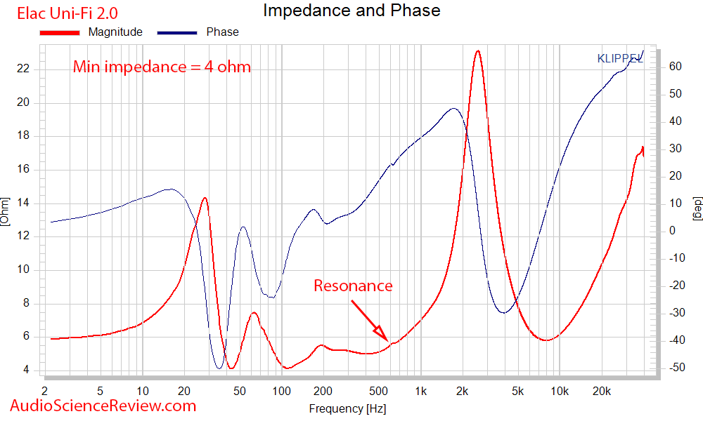 Elac Uni-Fi 2.0 Measurements Impedance and phase.png
