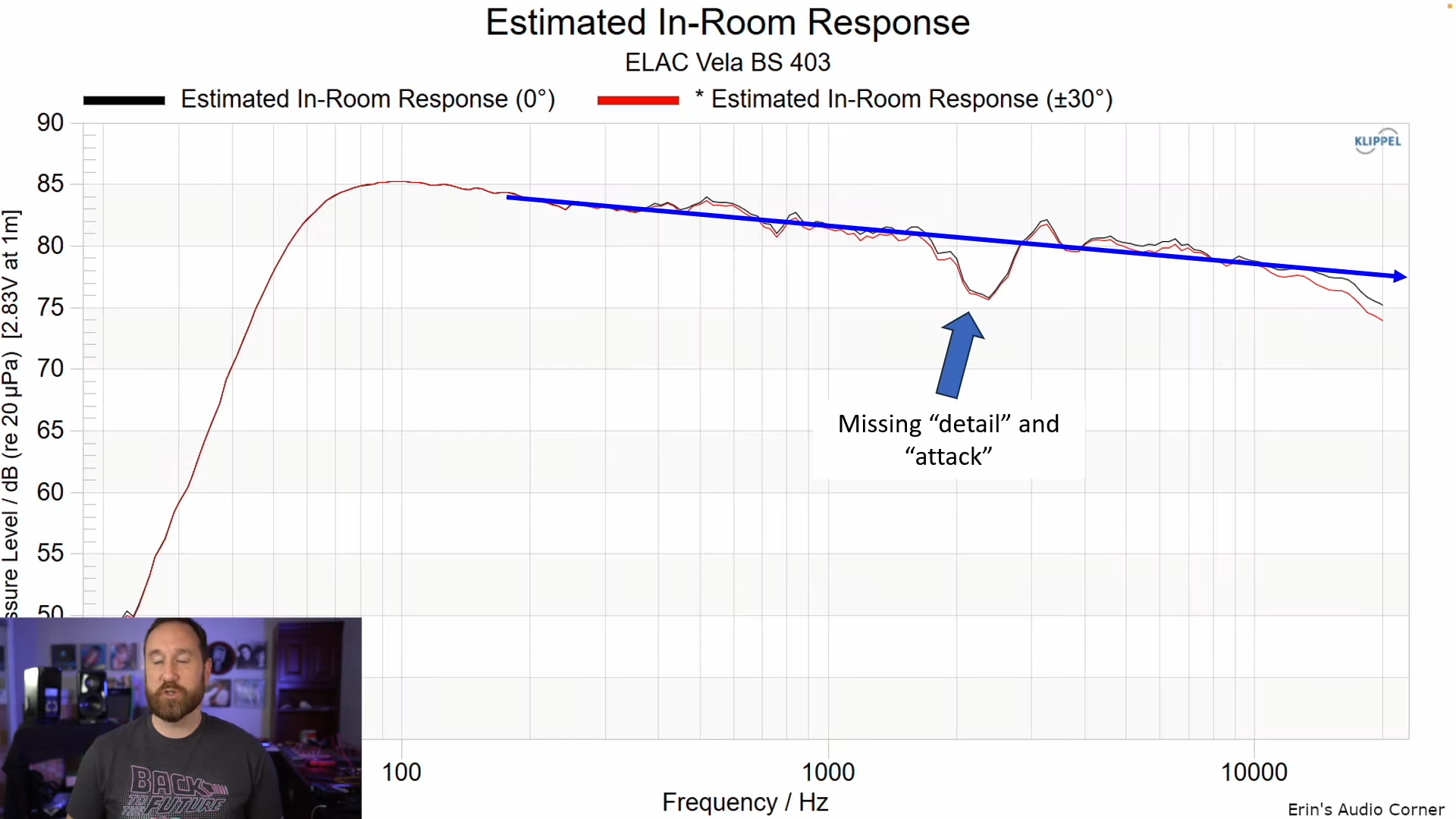 ELAC VELA BS 403 Review. Beautiful and Smooth! 9-54 screenshot.png