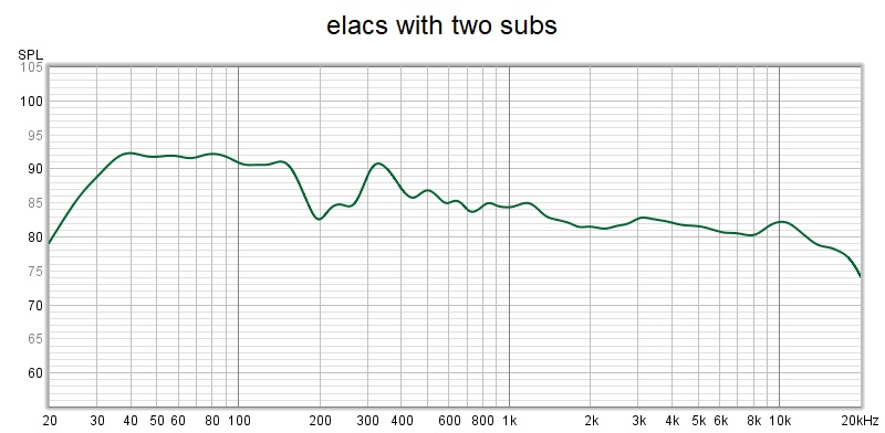 Elacs with two subs.jpg