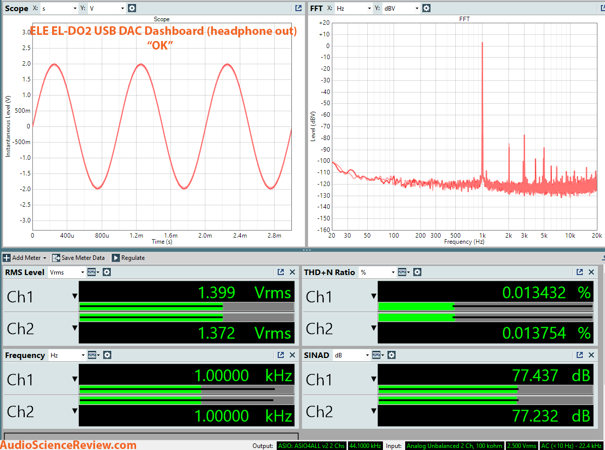 ELE USB DAC dashboard headphone out measurement.png