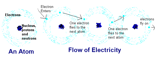 electricity-flow.gif