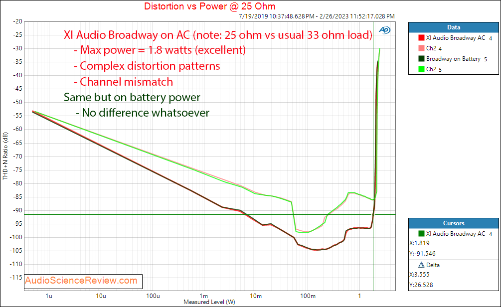 Eleven Audio XIAUDIO Broadway Balaneced Headphone Amplifier Power 25 Measurements.png