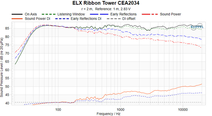 ELX Ribbon Tower CEA2034 (1).jpg