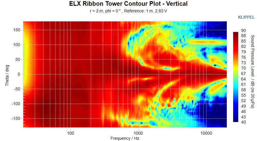 ELX_Ribbon_Tower_Contour_Plot_-_Vertical.png
