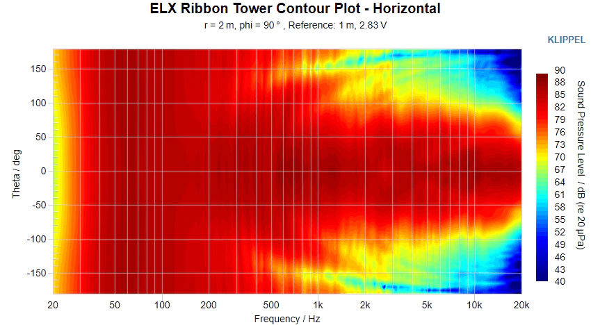 ELX_RTower_Contour_Plot_-_Horizontal.png