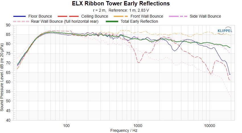 ELX_RTower_Early_Reflections.jpg