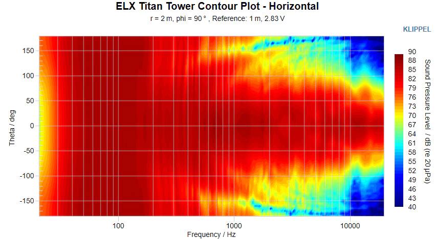 ELX_Titan_Tower_Contour_Plot_-_Horizontal.png