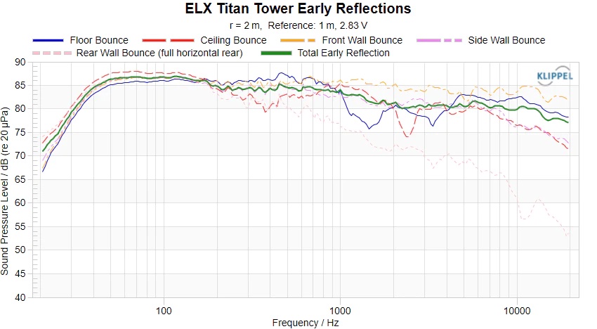 ELX_Titan_Tower_Early_Reflections.jpg