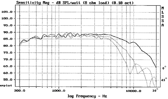 EM1308-freq.jpg