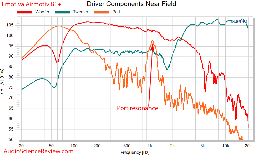 Emotiva Airmotiv B1+ driver frequency response measurements.png