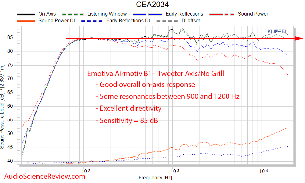 Emotiva Airmotiv B1+ frequency response measurements.png