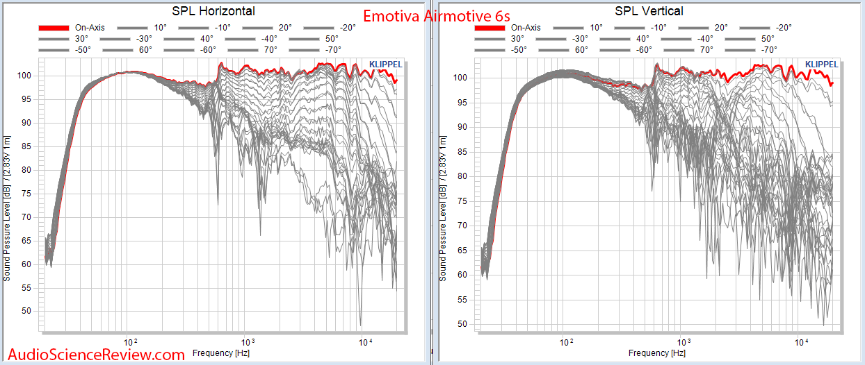 Emotiva Airmotive 6S Powered Monitor Speaker CEA-2034 Spinorama Full Reflections Audio Measure...png