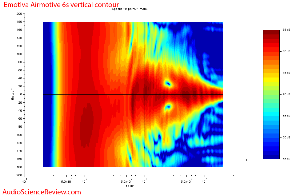 Emotiva Airmotive 6S Powered Monitor Speaker Vertical Contour Audio Measurements.png