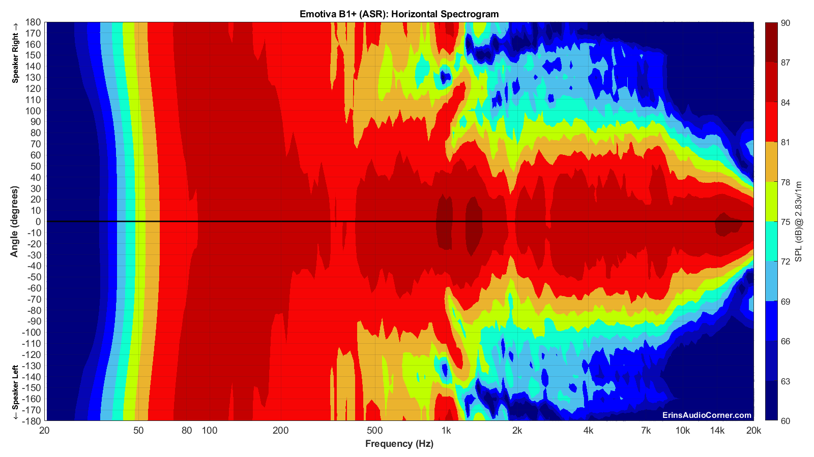 Emotiva B1+ (ASR)_Horizontal_Spectrogram_Full.png