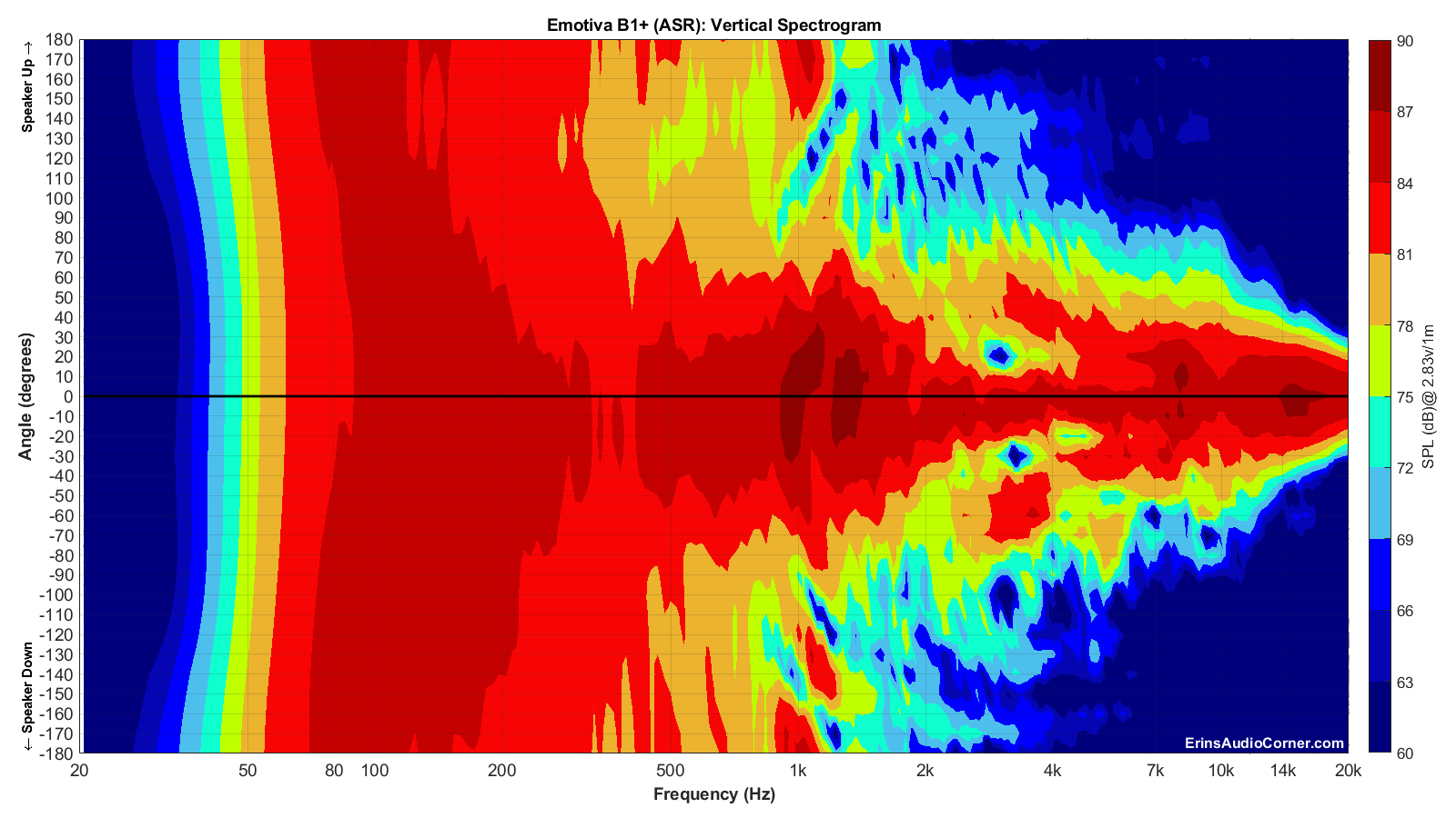 Emotiva B1+ (ASR)_Vertical_Spectrogram_Full.png