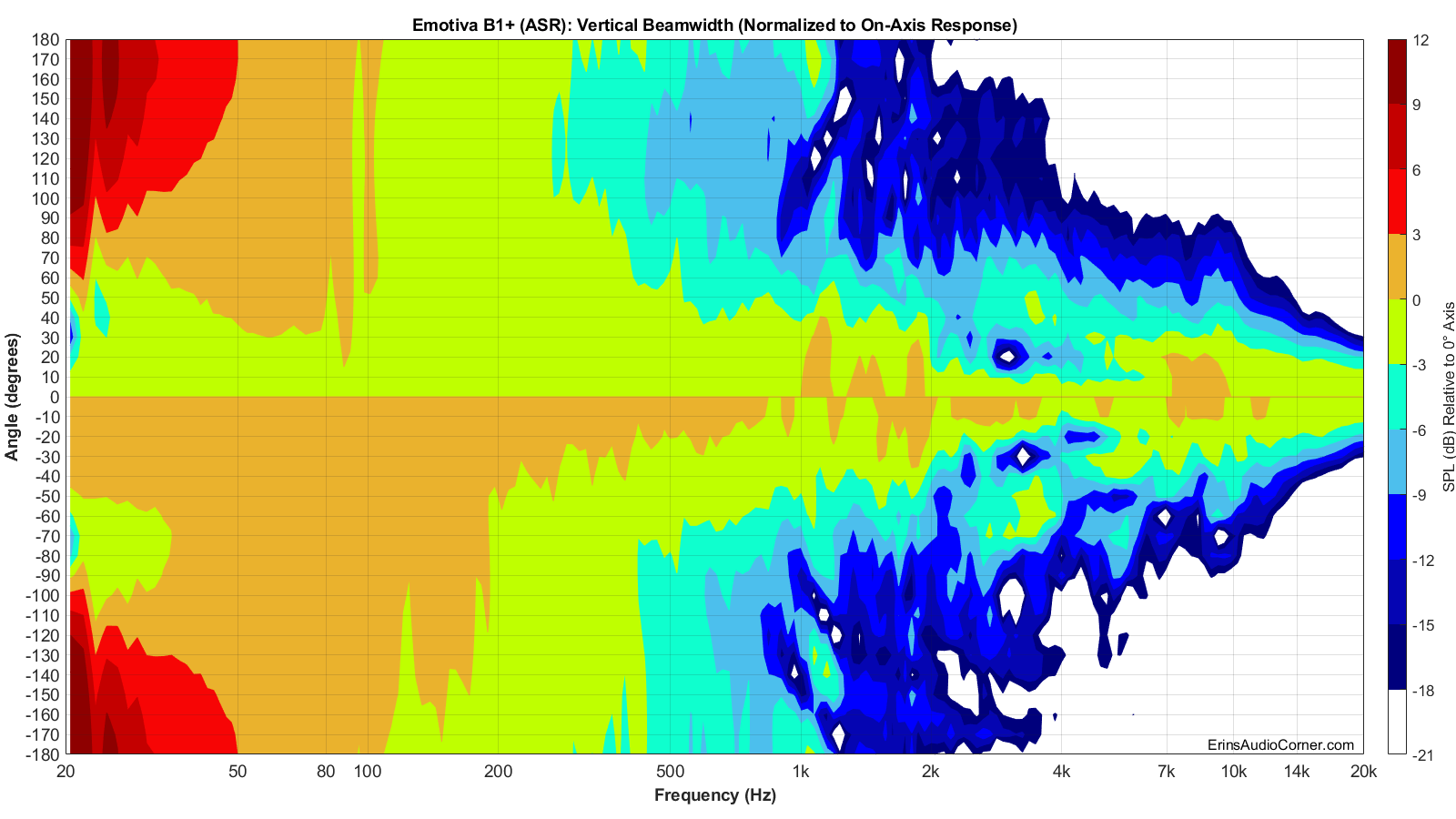 Emotiva B1+ (ASR) Beamwidth_Vertical.png