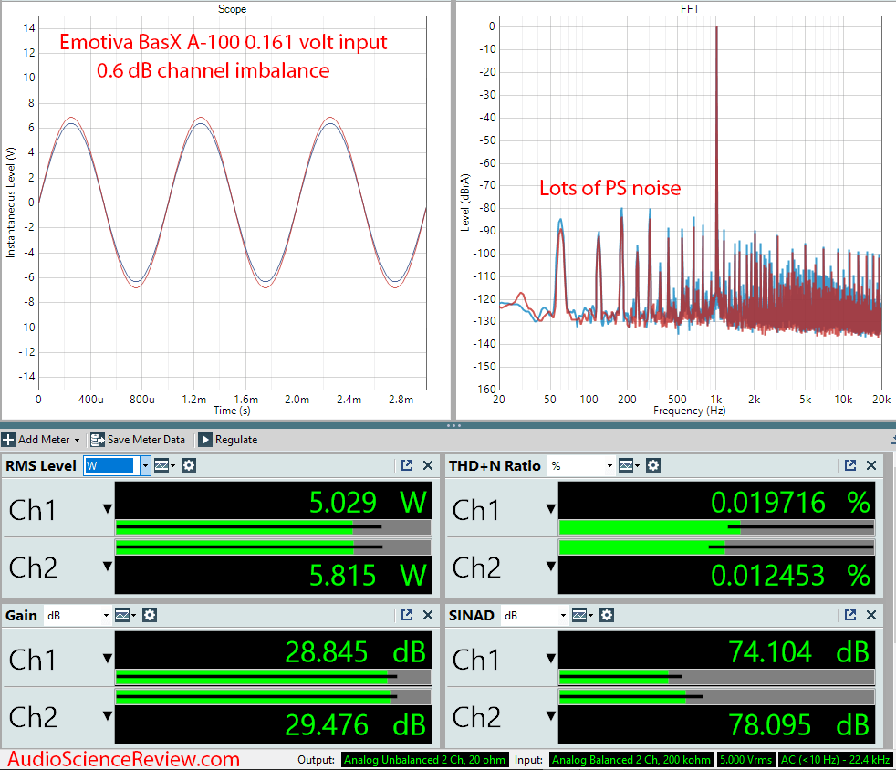 Emotiva BasX A-100 Measurements Amplifier.png