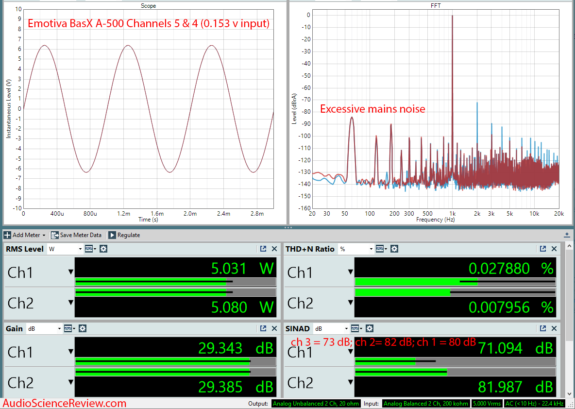 Emotiva BasX A-500 Five Channel Home Theater Amplifier Audio Measurements.png