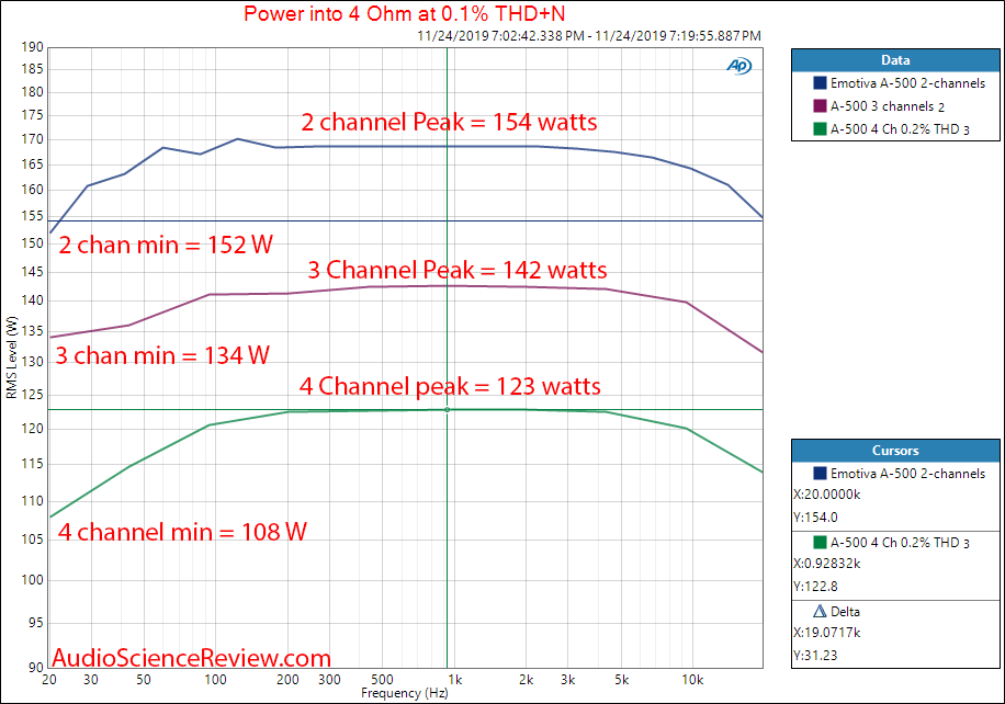 Emotiva BasX A-500 Five Channel Home Theater Amplifier Regulated Power into 4 ohm 2 to 4 chann...png