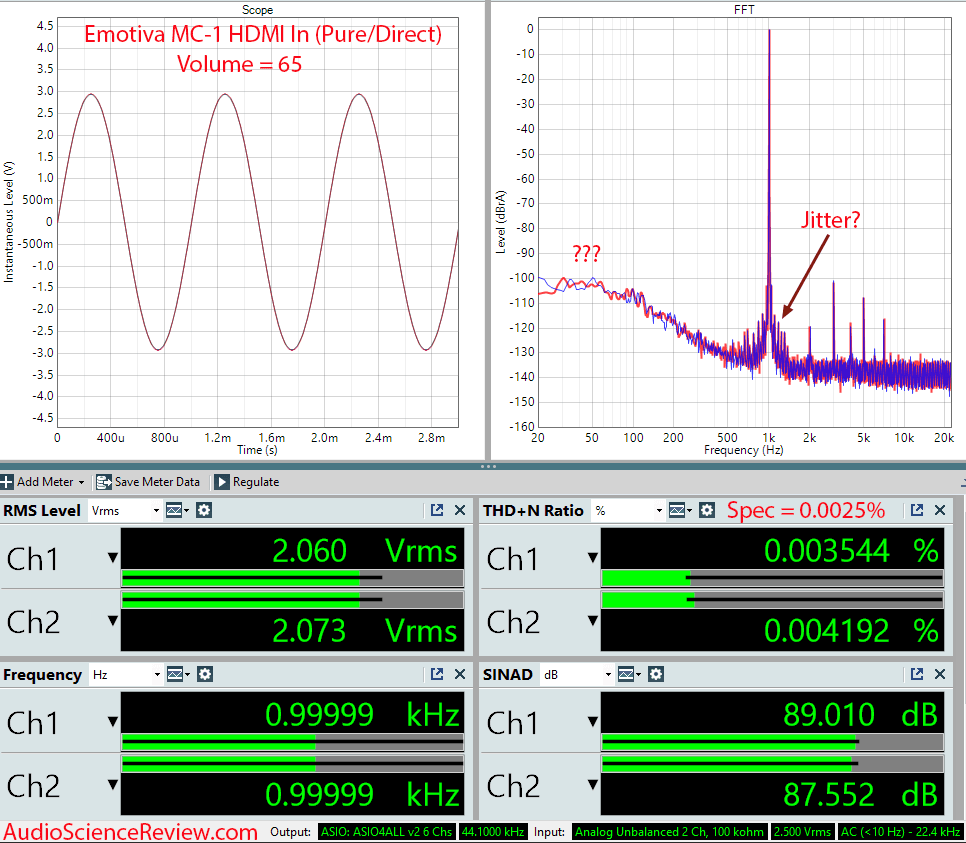 Emotiva BasX MC1 Measurements 13-2 channel Dolby Atmos DTS-X Cinema Processor.png