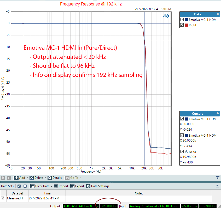 Emotiva BasX MC1 Measurements Frequency Response 192 kHz 13-2 channel Dolby Atmos DTS-X Cinema...png