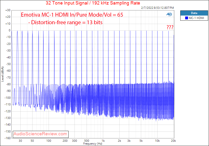 Emotiva BasX MC1 Measurements Multitone 13-2 channel Dolby Atmos DTS-X Cinema Processor.png